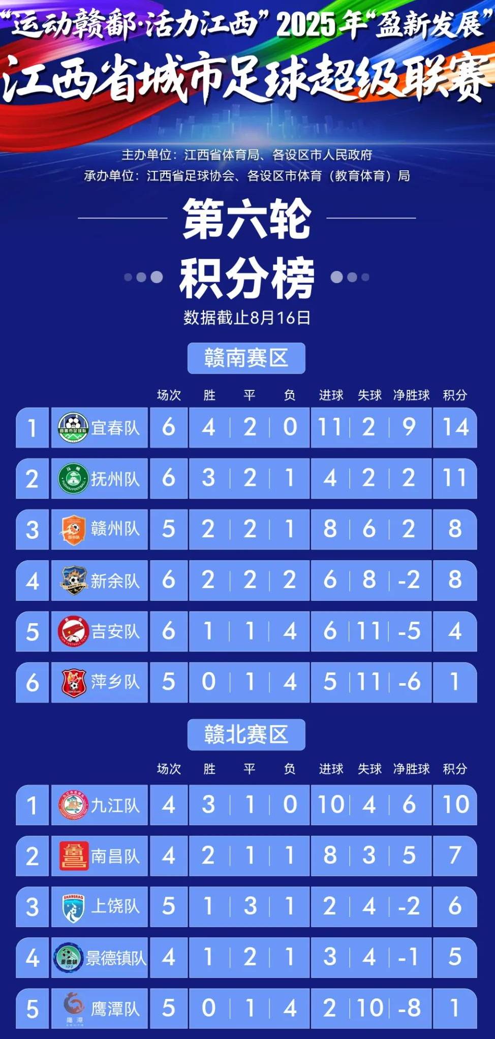 包含江西队实力出击，大比分胜出稳拿晋级资格的词条